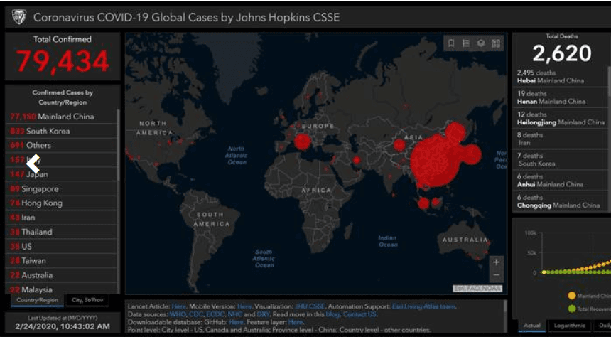 Het Corona virus versus Chlamydia in een studentenstad